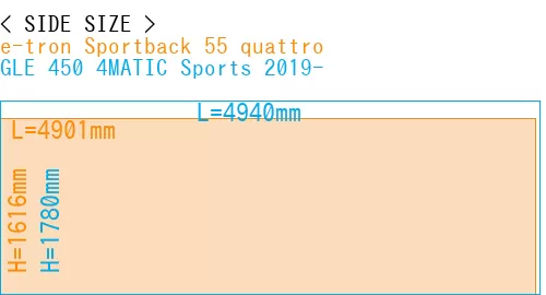 #e-tron Sportback 55 quattro + GLE 450 4MATIC Sports 2019-